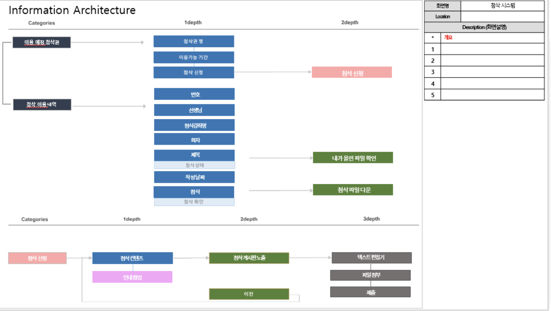 임용단기 자리 예약 서비스 기획